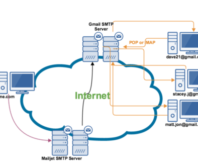 smtp-4